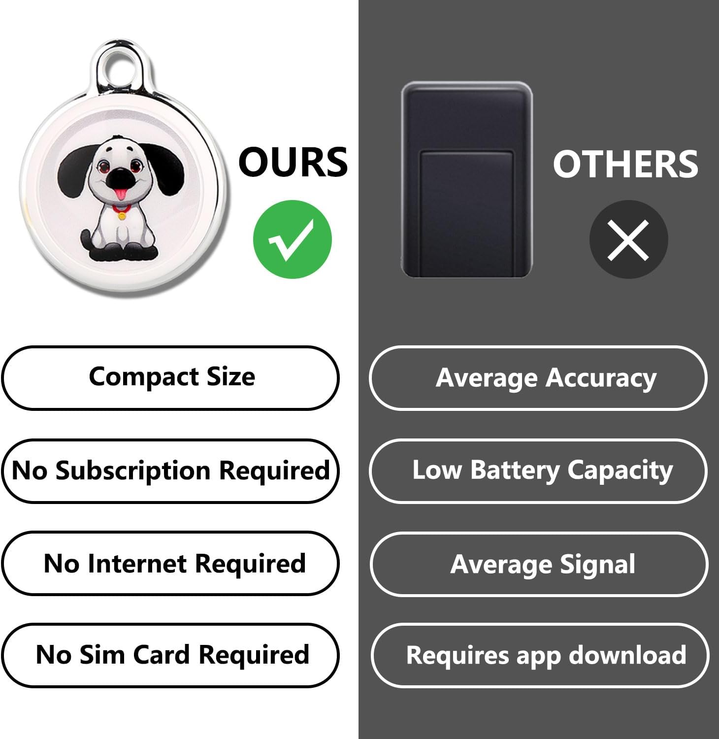 GPS Tracker for Vehicles Portable Car GPS Tracker Miniature GPS Device Full Coverage Accurate Vehicle Location Elderly Children Pets No SIM No Subscription - Image 5